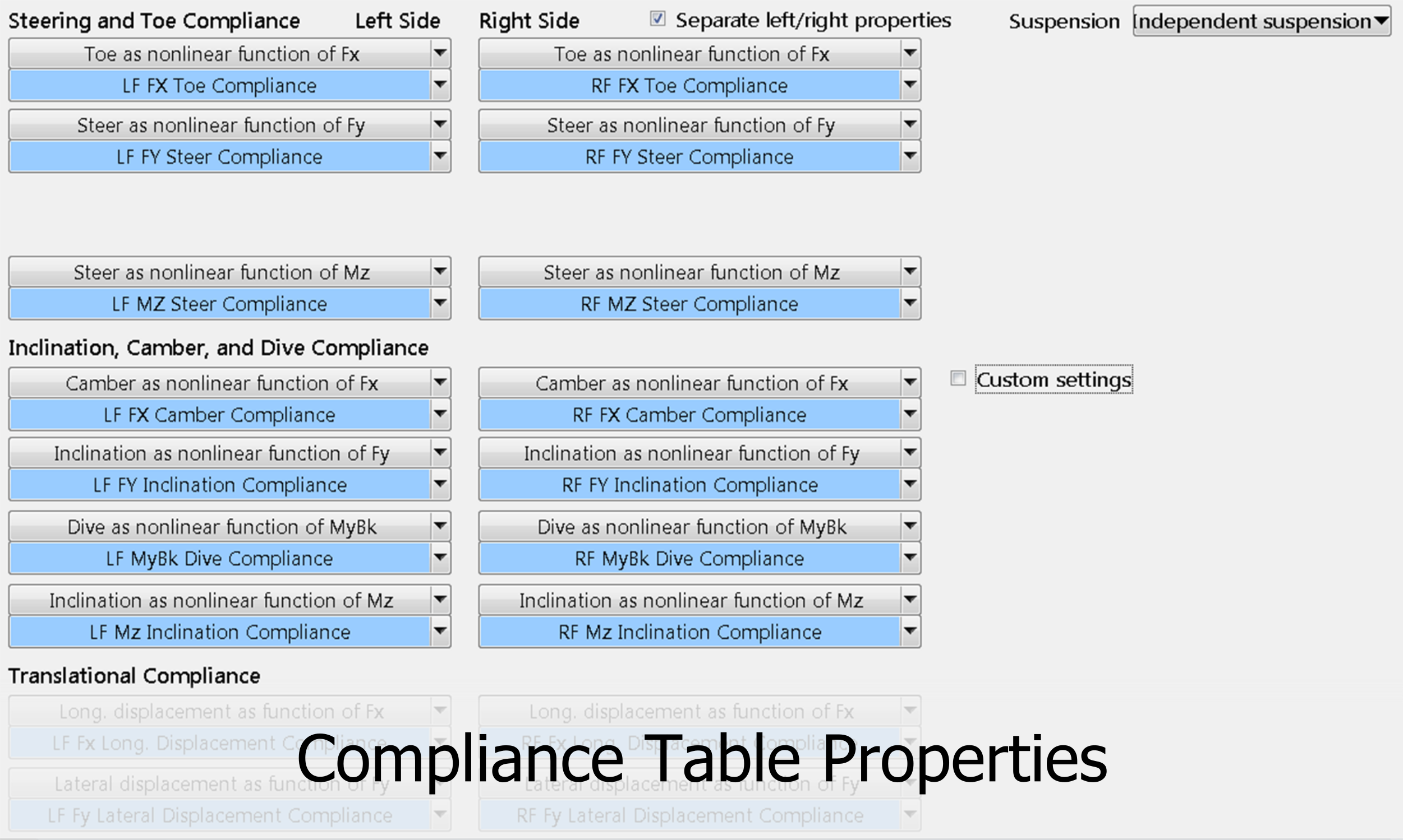 Compliance test data in CarSim Parsfile